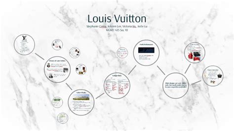 louis vuitton remote job|Louis Vuitton remote careers.